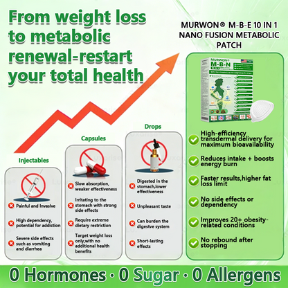 Compliant with U.S. FDA standards👩‍⚕️| 𝙈𝑼𝐑𝒲𝓞𝙽® 𝑴-𝑩-𝙉 𝟭𝟬-𝙞𝓷-𝟏 𝙉𝙖𝙣𝒐 𝑭𝓾𝙨𝙞𝙤𝙣 𝙈𝓮𝓽𝙖𝙗𝙤𝒍𝒊𝓬 𝑷𝒂𝒕𝓬𝙝 |⛅𝑩𝒂𝒄𝒌𝒆𝒅 𝒃𝒚 𝒔𝒄𝒊𝒆𝒏𝒄𝒆 | 𝟭𝟬-𝙞𝓷-𝟏 𝒇𝒐𝒓𝒎𝒖𝒍𝒂 | 𝑹𝒆𝒔𝒖𝒍𝒕𝒔 𝒊𝒏 7 𝒅𝒂𝒚𝒔🍬