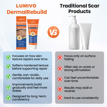 LUMIVO® DermalRebuild Skin Renewal Gel